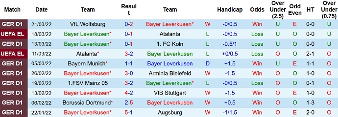 Nhận định, soi kèo Leverkusen vs Hertha Berlin, 20h30 ngày 2/4 - Ảnh 3