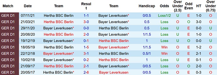 Nhận định, soi kèo Leverkusen vs Hertha Berlin, 20h30 ngày 2/4 - Ảnh 4