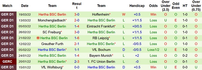 Nhận định, soi kèo Leverkusen vs Hertha Berlin, 20h30 ngày 2/4 - Ảnh 5