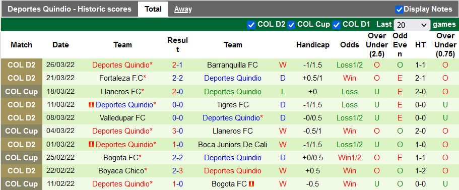 Nhận định, soi kèo Once Caldas vs Deportes Quindio, 6h00 ngày 1/4 - Ảnh 2