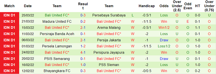 Nhận định, soi kèo Persik Kediri vs Bali United, 20h ngày 31/3 - Ảnh 2