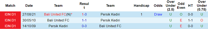 Nhận định, soi kèo Persik Kediri vs Bali United, 20h ngày 31/3 - Ảnh 3
