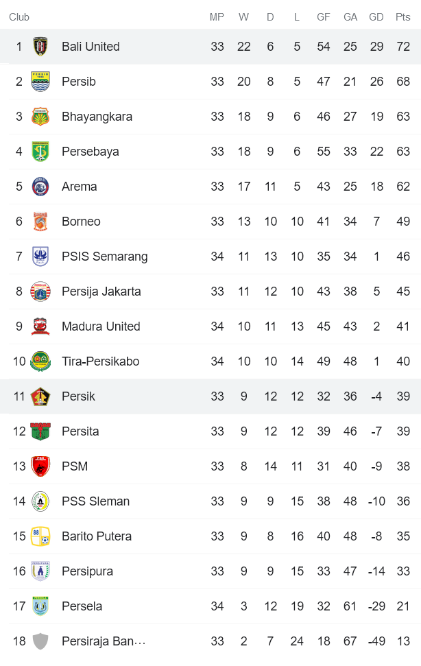 Nhận định, soi kèo Persik Kediri vs Bali United, 20h ngày 31/3 - Ảnh 4