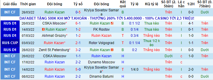 Nhận định, soi kèo Rubin Kazan vs Khimki, 23h ngày 1/4 - Ảnh 3