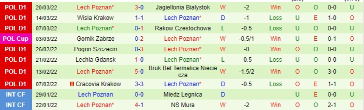 Nhận định soi kèo Slask Wroclaw vs Lech Poznan, 1h30 ngày 2/4 - Ảnh 2