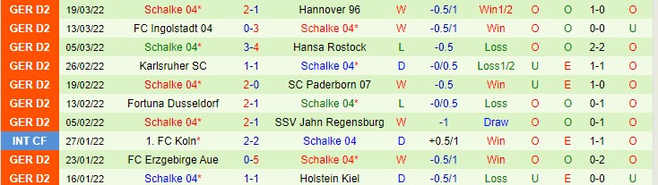 Phân tích kèo hiệp 1 Dynamo Dresden vs Schalke, 23h30 ngày 1/4 - Ảnh 2