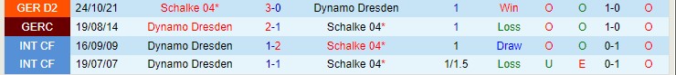 Phân tích kèo hiệp 1 Dynamo Dresden vs Schalke, 23h30 ngày 1/4 - Ảnh 3