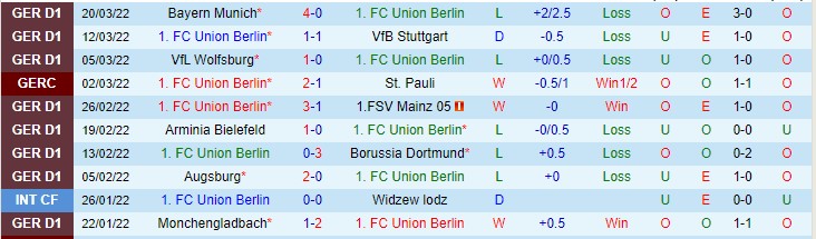 Soi bảng dự đoán tỷ số chính xác Union Berlin vs Cologne, 1h30 ngày 2/4 - Ảnh 2