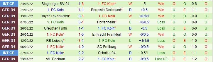 Soi bảng dự đoán tỷ số chính xác Union Berlin vs Cologne, 1h30 ngày 2/4 - Ảnh 3