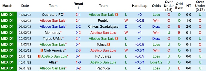 Soi kèo phạt góc San Luis vs Mazatlán, 9h00 ngày 2/4 - Ảnh 3