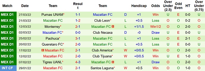 Soi kèo phạt góc San Luis vs Mazatlán, 9h00 ngày 2/4 - Ảnh 5