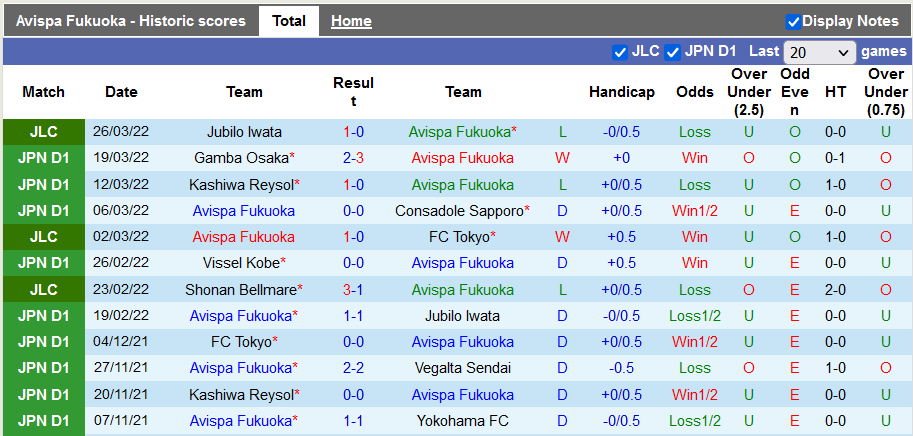 Nhận định, soi kèo Avispa Fukuoka vs Sagan Tosu, 17h00 ngày 1/4 - Ảnh 1