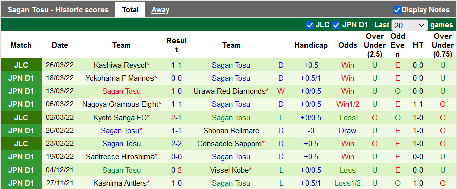 Nhận định, soi kèo Avispa Fukuoka vs Sagan Tosu, 17h00 ngày 1/4 - Ảnh 2