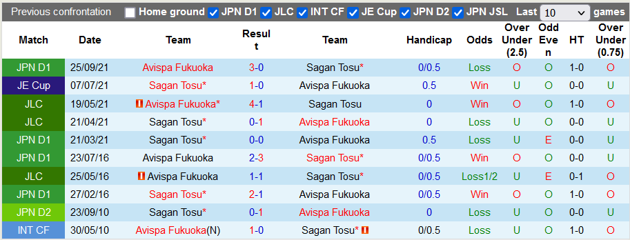 Nhận định, soi kèo Avispa Fukuoka vs Sagan Tosu, 17h00 ngày 1/4 - Ảnh 3
