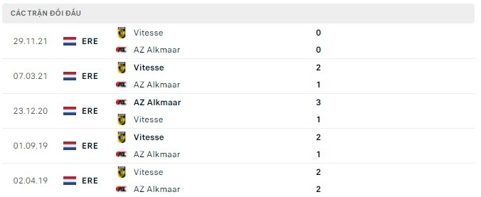 Nhận định, soi kèo AZ Alkmaar vs Vitesse, 01h00 ngày 03/04 - Ảnh 3