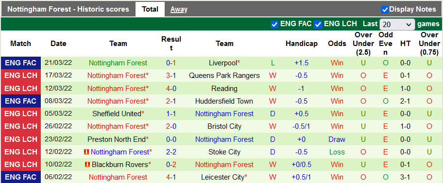 Nhận định, soi kèo Blackpool vs Nottingham Forest, 18h30 ngày 2/4 - Ảnh 2