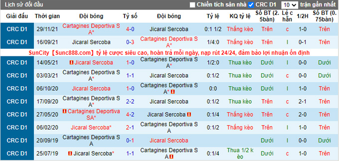 Nhận định, soi kèo Cartagines vs Jicaral Sercoba, 9h30 ngày 1/4 - Ảnh 3