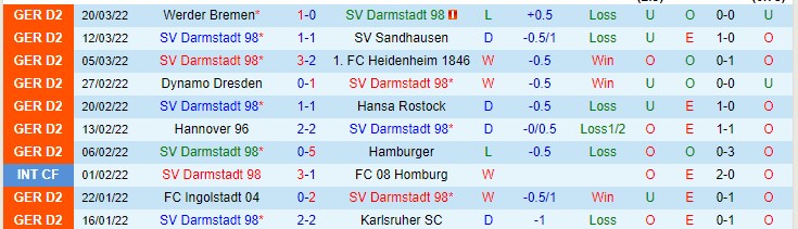 Nhận định soi kèo Darmstadt vs Holstein Kiel, 18h30 ngày 2/4 - Ảnh 1