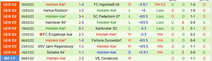 Nhận định soi kèo Darmstadt vs Holstein Kiel, 18h30 ngày 2/4 - Ảnh 2