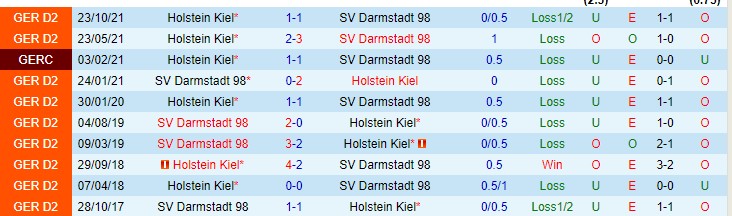 Nhận định soi kèo Darmstadt vs Holstein Kiel, 18h30 ngày 2/4 - Ảnh 3