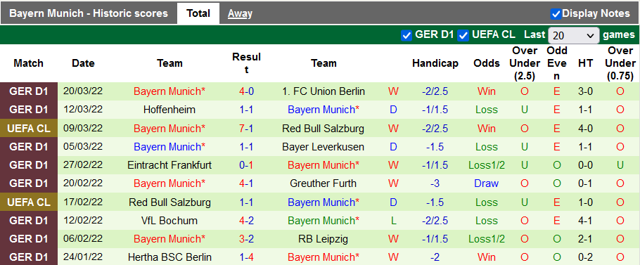 Nhận định, soi kèo Freiburg vs Bayern Munich, 20h30 ngày 2/4 - Ảnh 2