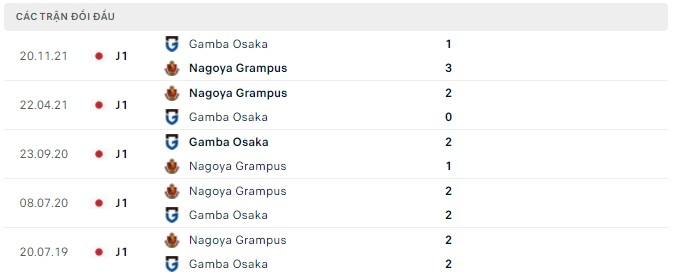 Nhận định, soi kèo Gamba Osaka vs Nagoya Grampus, 12h00 ngày 02/04 - Ảnh 3