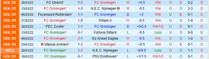 Nhận định soi kèo Groningen vs Ajax, 21h30 ngày 2/4 - Ảnh 1