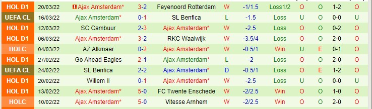 Nhận định soi kèo Groningen vs Ajax, 21h30 ngày 2/4 - Ảnh 2