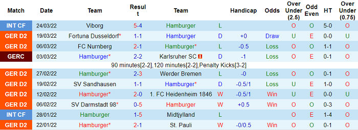 Nhận định, soi kèo Hamburg vs Paderborn, 18h30 ngày 2/4 - Ảnh 1