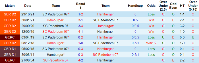 Nhận định, soi kèo Hamburg vs Paderborn, 18h30 ngày 2/4 - Ảnh 3