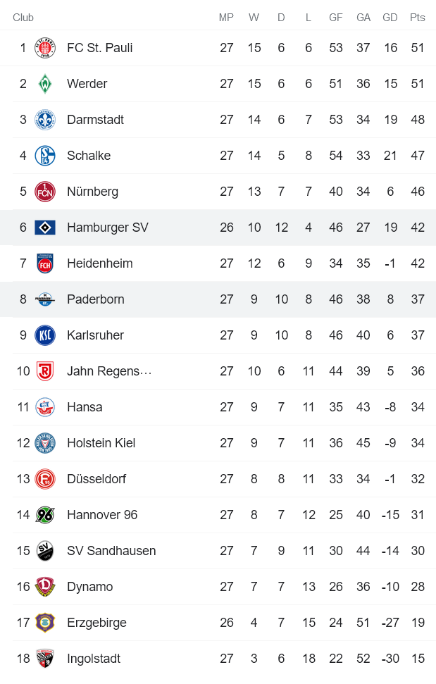 Nhận định, soi kèo Hamburg vs Paderborn, 18h30 ngày 2/4 - Ảnh 4