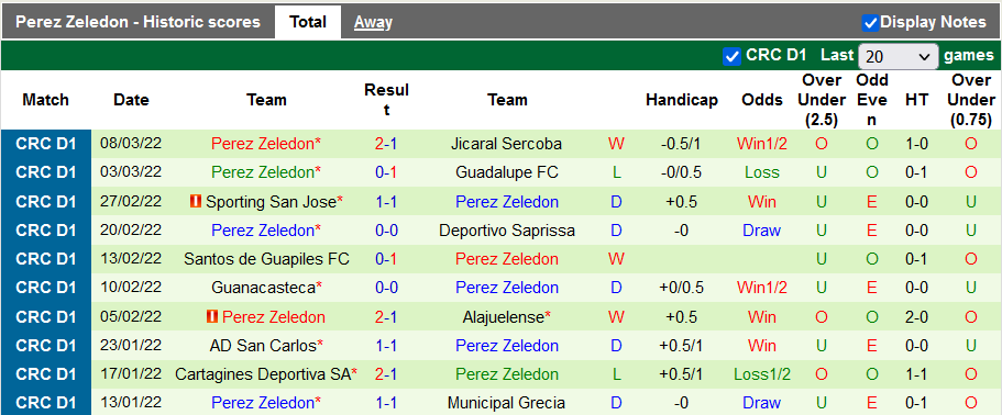 Nhận định, soi kèo Herediano vs Perez Zeledon, 7h00 ngày 1/4 - Ảnh 2