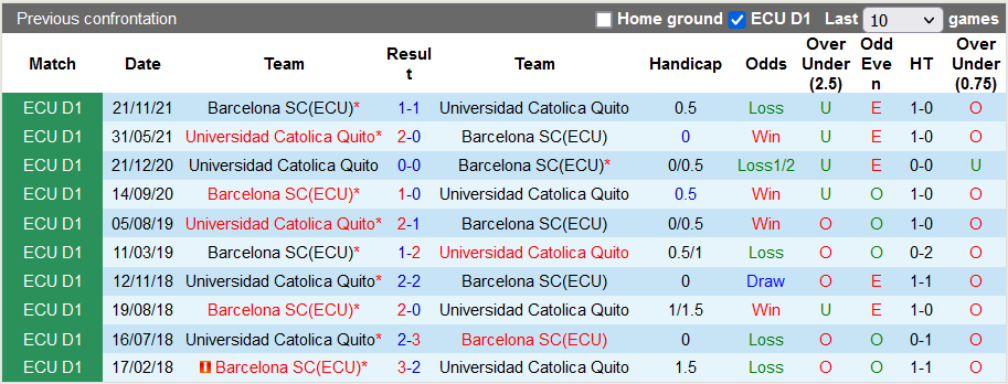 Nhận định, soi kèo LDU Quito vs Barcelona, 7h00 ngày 2/4 - Ảnh 3