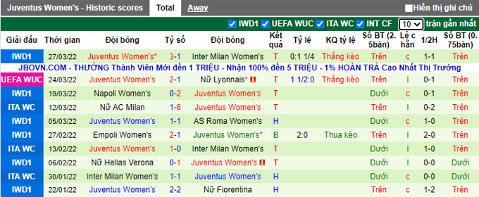 Nhận định, soi kèo Nữ Lyon vs Nữ Juventus, 2h00 ngày 1/4 - Ảnh 2