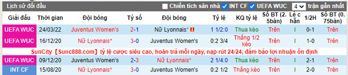 Nhận định, soi kèo Nữ Lyon vs Nữ Juventus, 2h00 ngày 1/4 - Ảnh 3