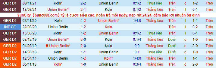 Nhận định, soi kèo Union Berlin vs Cologne, 1h30 ngày 2/4 - Ảnh 1