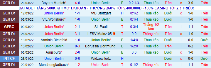 Nhận định, soi kèo Union Berlin vs Cologne, 1h30 ngày 2/4 - Ảnh 2