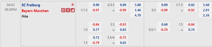 Tỷ lệ kèo nhà cái Freiburg vs Bayern Munich mới nhất, 20h30 ngày 2/4 - Ảnh 1