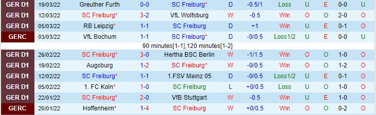 Tỷ lệ kèo nhà cái Freiburg vs Bayern Munich mới nhất, 20h30 ngày 2/4 - Ảnh 3
