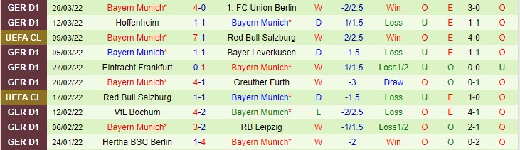 Tỷ lệ kèo nhà cái Freiburg vs Bayern Munich mới nhất, 20h30 ngày 2/4 - Ảnh 4