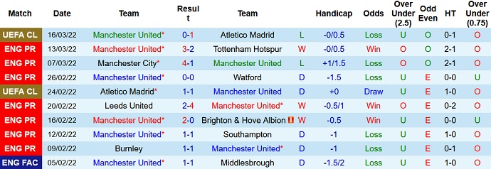 Chuyên gia dự đoán Man Utd vs Leicester, 23h30 ngày 2/4 - Ảnh 3