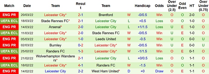 Chuyên gia dự đoán Man Utd vs Leicester, 23h30 ngày 2/4 - Ảnh 5