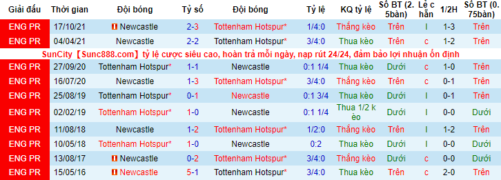 Đại bàng tiên tri dự đoán Tottenham vs Newcastle, 22h30 ngày 3/4 - Ảnh 4