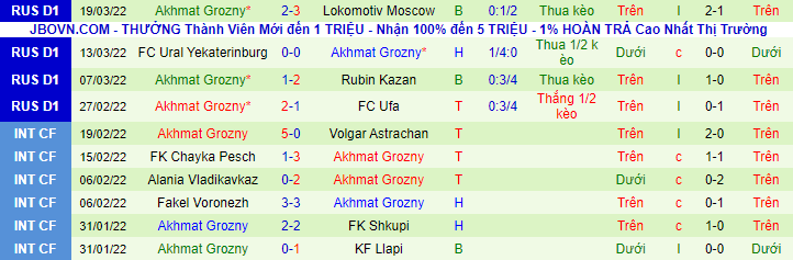 Nhận định, soi kèo Arsenal Tula vs Akhmat Grozny, 18h ngày 2/4 - Ảnh 3