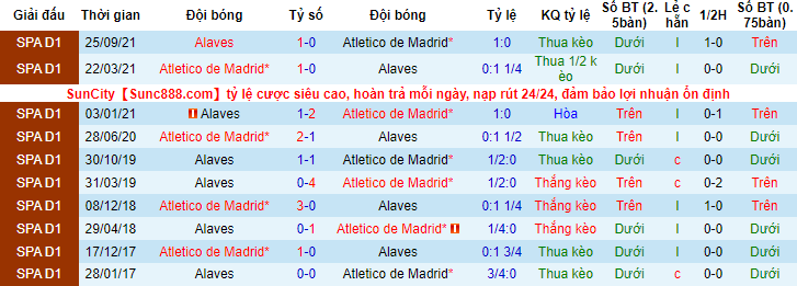 Nhận định, soi kèo Atletico Madrid vs Alaves, 2h ngày 3/4 - Ảnh 3