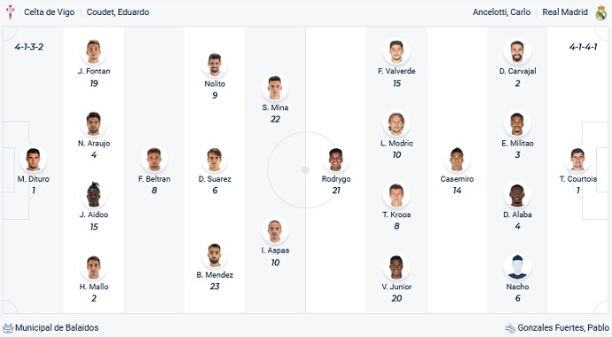 Nhận định, soi kèo Celta Vigo vs Real Madrid, 23h30 ngày 2/4 - Ảnh 2