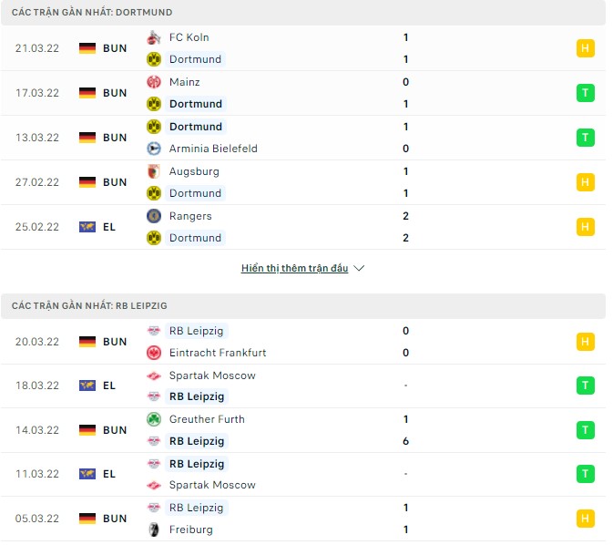 Nhận định, soi kèo Dortmund vs Leipzig, 23h30 ngày 02/04 - Ảnh 1