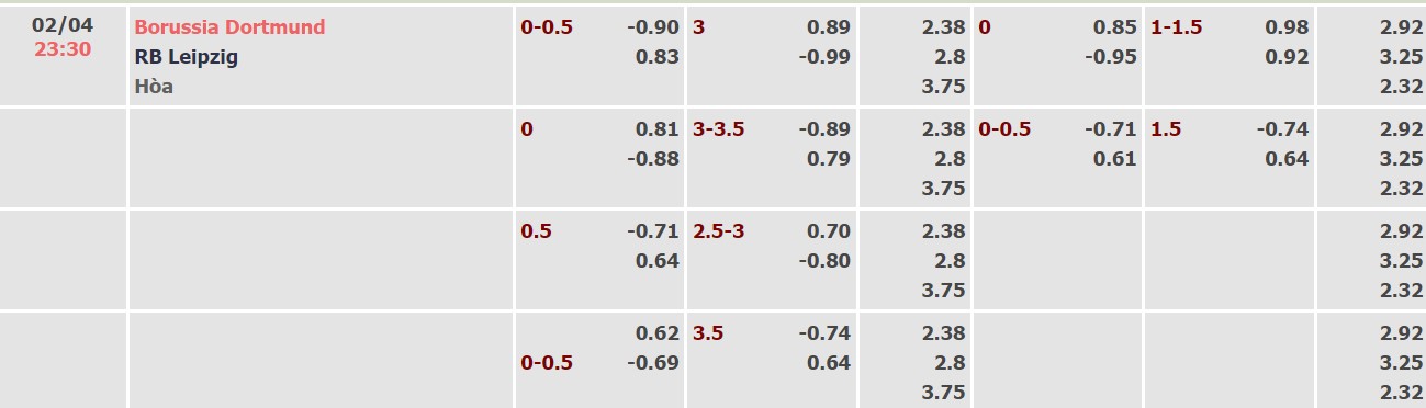 Nhận định, soi kèo Dortmund vs Leipzig, 23h30 ngày 02/04 - Ảnh 4