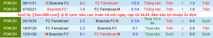 Nhận định, soi kèo Famalicao vs Boavista, 2h30 ngày 3/4 - Ảnh 1