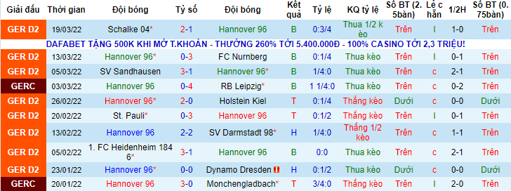 Nhận định, soi kèo Hannover vs Jahn Regensburg, 18h30 ngày 2/4 - Ảnh 1